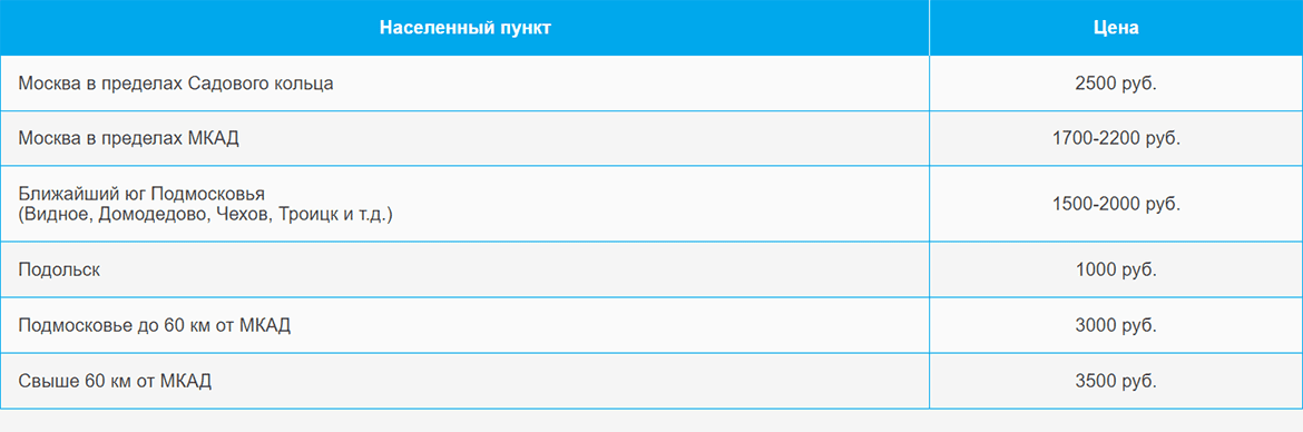 Доставка газа и газовых баллонов по Октябрьской и области
